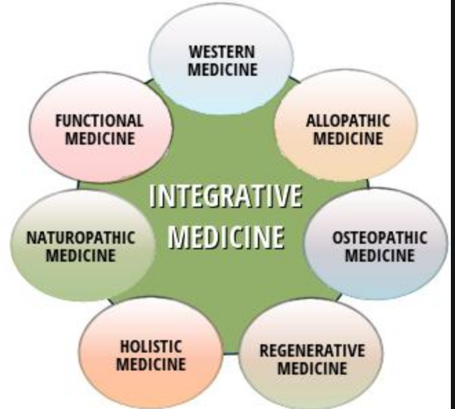 Integrative Medicine Graphic